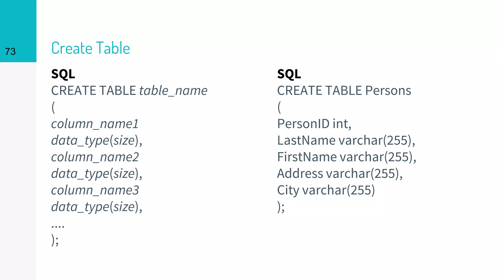 SQL
CREATE TABLE table_name
(
column_name1
data_type(size),
column_name2
data_type(size),
column_name3
data_type(size),
....
);
Create Table73
SQL
CREATE TABLE Persons
(
PersonID int,
LastName varchar(255),
FirstName varchar(255),
Address varchar(255),
City varchar(255)
);
 