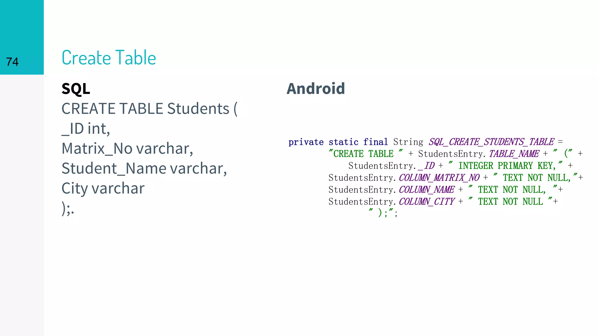 SQL
CREATE TABLE Students (
_ID int,
Matrix_No varchar,
Student_Name varchar,
City varchar
);.
Create Table
Android
74
private static final String SQL_CREATE_STUDENTS_TABLE =
"CREATE TABLE " + StudentsEntry.TABLE_NAME + " (" +
StudentsEntry._ID + " INTEGER PRIMARY KEY," +
StudentsEntry.COLUMN_MATRIX_NO + " TEXT NOT NULL,"+
StudentsEntry.COLUMN_NAME + " TEXT NOT NULL, "+
StudentsEntry.COLUMN_CITY + " TEXT NOT NULL "+
" );";
 