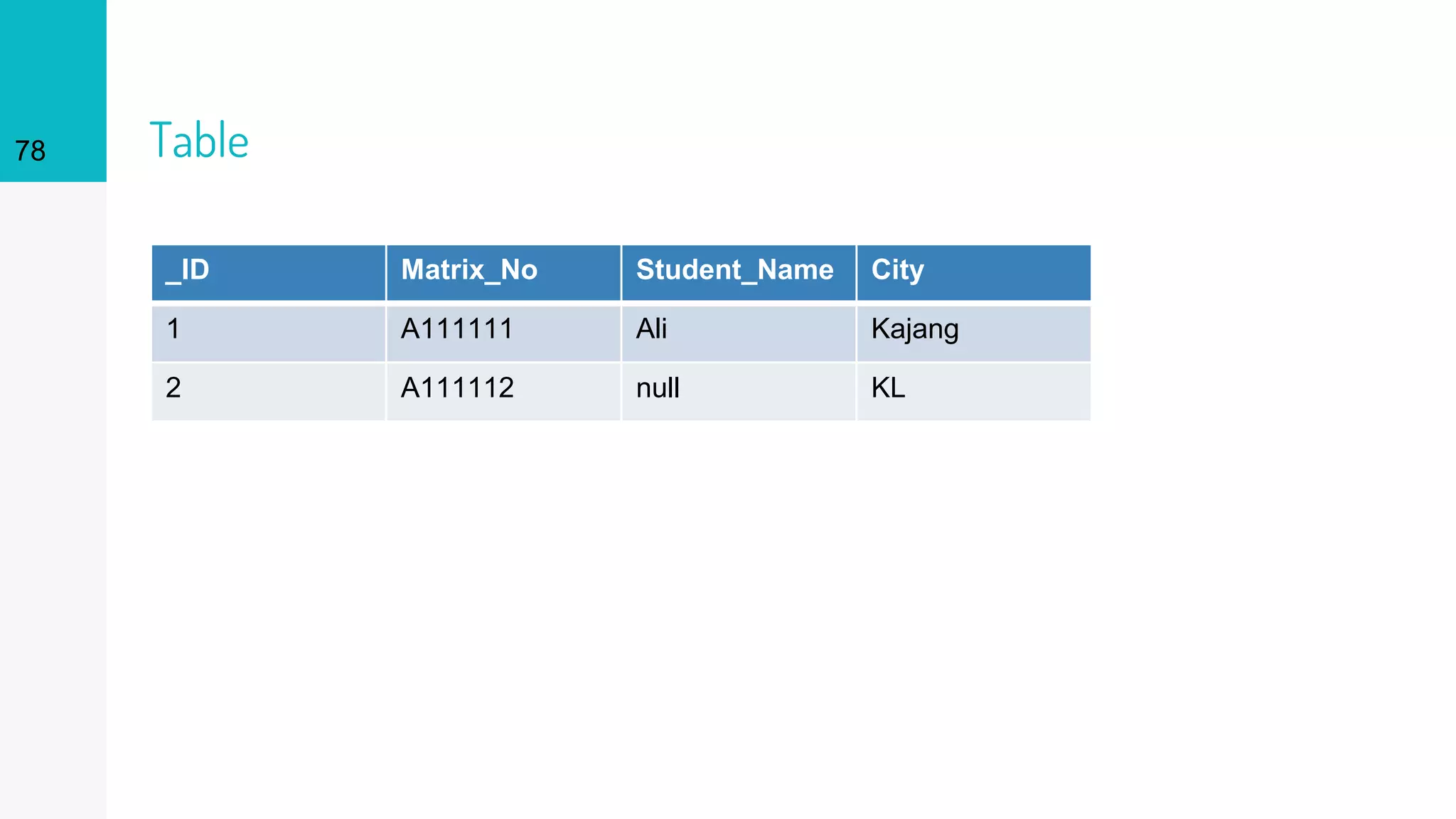 Table78
_ID Matrix_No Student_Name City
1 A111111 Ali Kajang
2 A111112 null KL
 