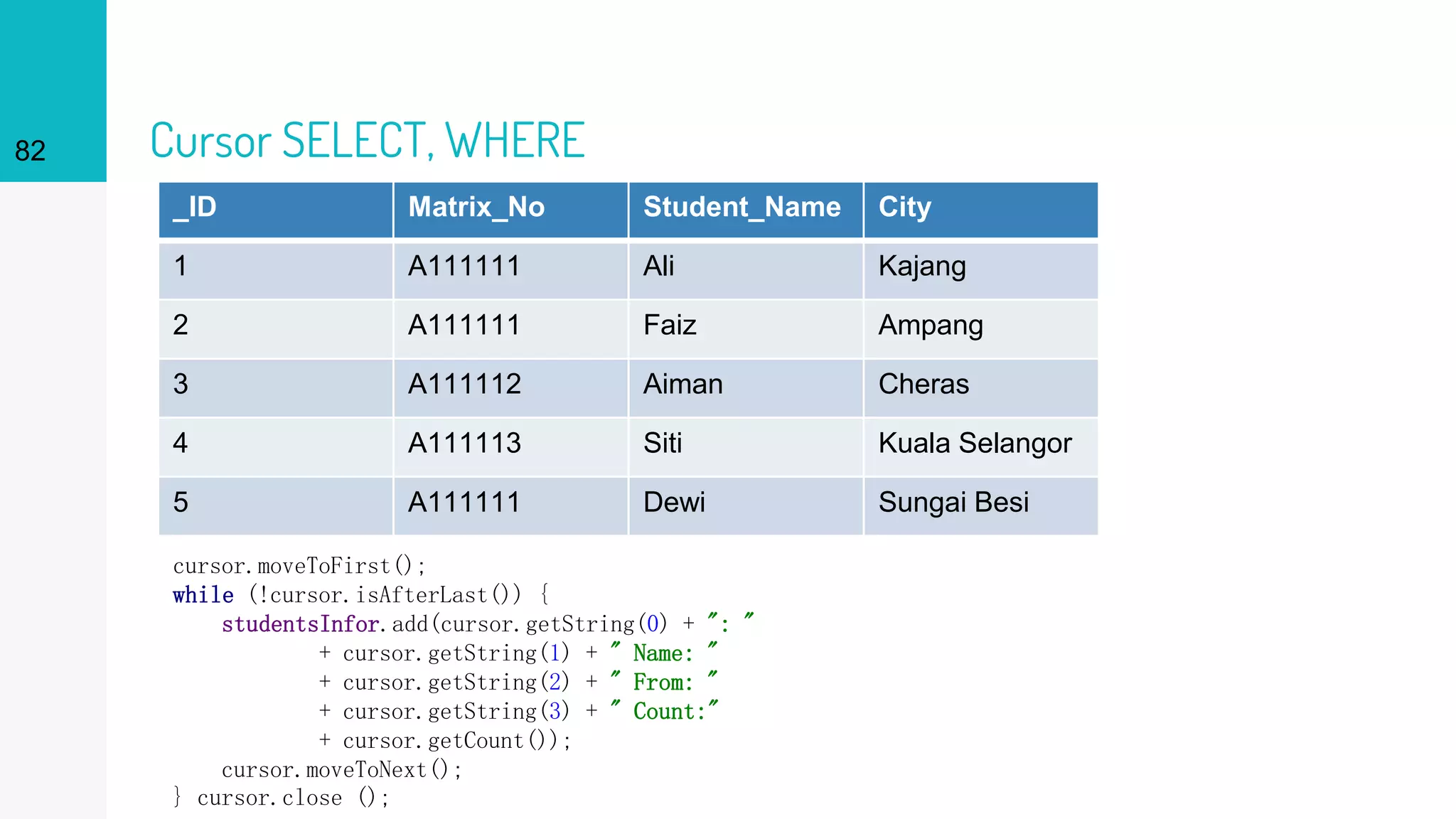Cursor SELECT, WHERE82
_ID Matrix_No Student_Name City
1 A111111 Ali Kajang
2 A111111 Faiz Ampang
3 A111112 Aiman Cheras
4 A111113 Siti Kuala Selangor
5 A111111 Dewi Sungai Besi
cursor.moveToFirst();
while (!cursor.isAfterLast()) {
studentsInfor.add(cursor.getString(0) + ": "
+ cursor.getString(1) + " Name: "
+ cursor.getString(2) + " From: "
+ cursor.getString(3) + " Count:"
+ cursor.getCount());
cursor.moveToNext();
} cursor.close ();
 