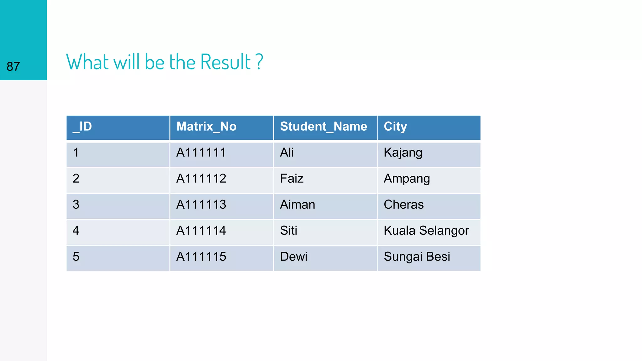What will be the Result ?87
_ID Matrix_No Student_Name City
1 A111111 Ali Kajang
2 A111112 Faiz Ampang
3 A111113 Aiman Cheras
4 A111114 Siti Kuala Selangor
5 A111115 Dewi Sungai Besi
 