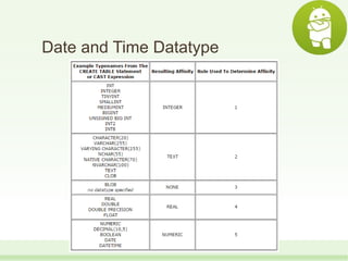 Date and Time Datatype
 