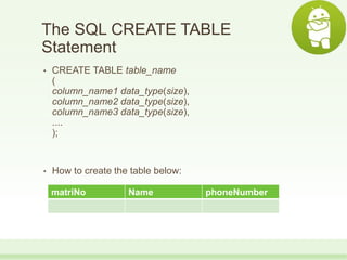 The SQL CREATE TABLE
Statement
• CREATE TABLE table_name
(
column_name1 data_type(size),
column_name2 data_type(size),
column_name3 data_type(size),
....
);
• How to create the table below:
matriNo Name phoneNumber
 
