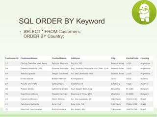 SQL ORDER BY Keyword
• SELECT * FROM Customers
ORDER BY Country;
 