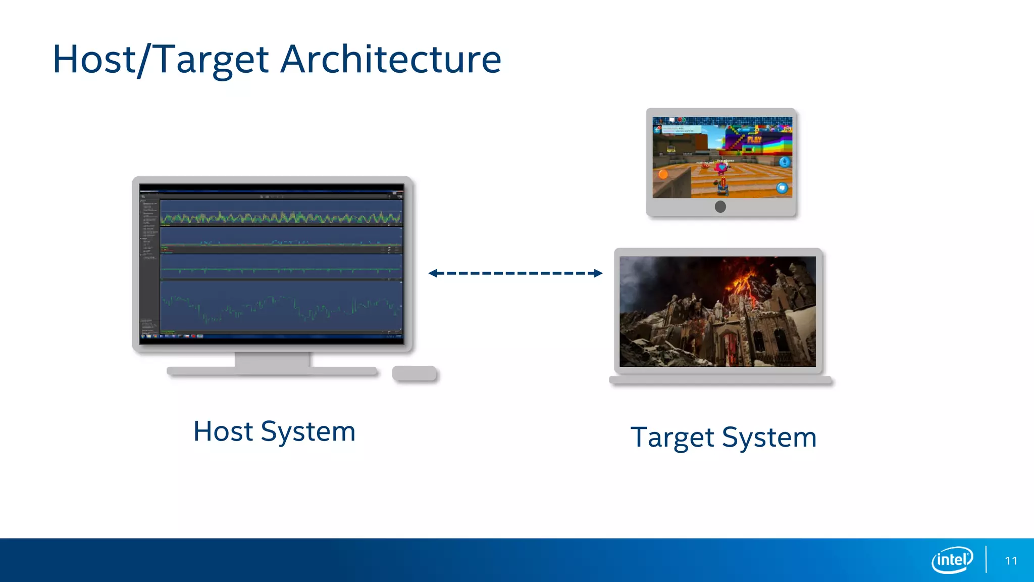 11
Host/Target Architecture
Host System Target System
 