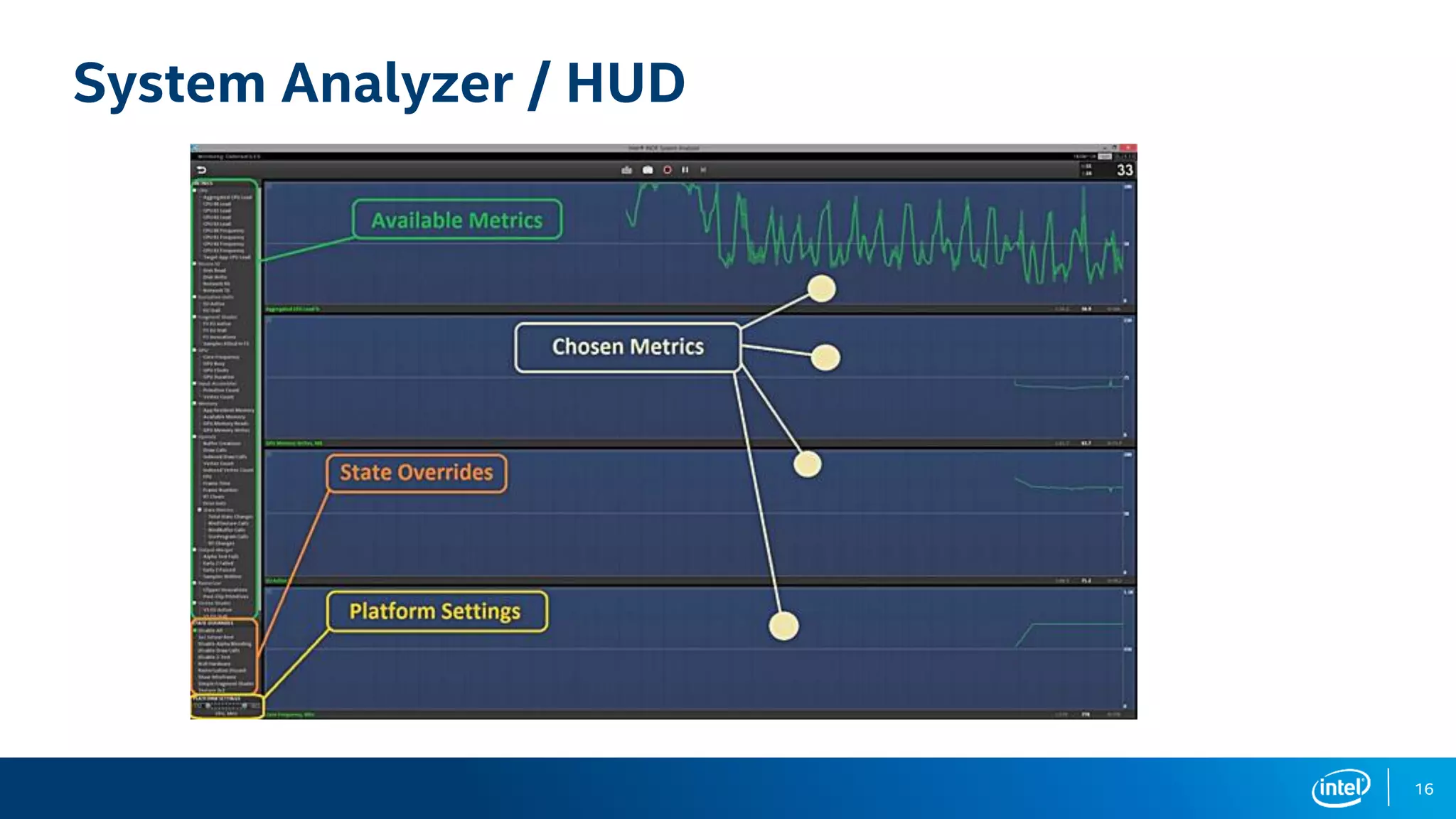 16
System Analyzer / HUD
 