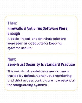 Cybersecurity is no longer optional—it's essential for everyone in the ...