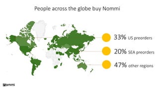 33% US preorders
20% SEA preorders
People across the globe buy Nommi
47% other regions
 