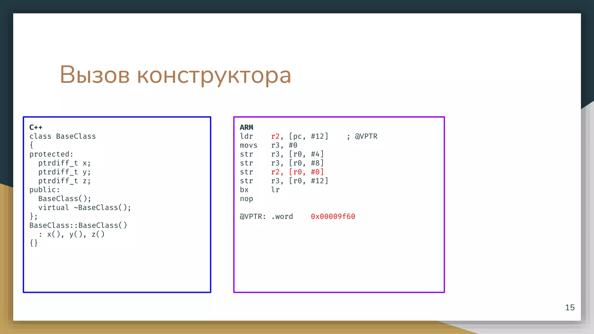 Вызов конструктора
C++
class BaseClass
{
protected:
ptrdiff_t x;
ptrdiff_t y;
ptrdiff_t z;
public:
BaseClass();
virtual ~BaseClass();
};
BaseClass::BaseClass()
: x(), y(), z()
{}
15
ARM
ldr r2, [pc, #12] ; @VPTR
movs r3, #0
str r3, [r0, #4]
str r3, [r0, #8]
str r2, [r0, #0]
str r3, [r0, #12]
bx lr
nop
@VPTR: .word 0x00009f60
 