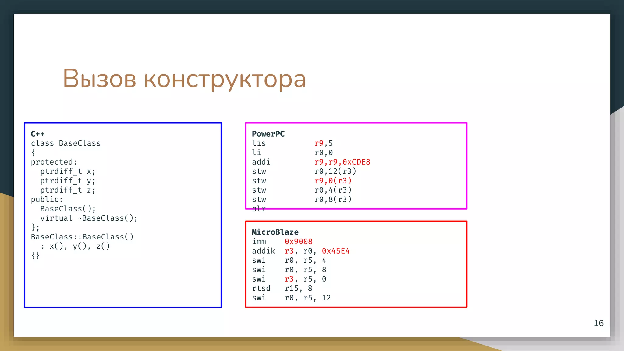 Вызов конструктора
C++
class BaseClass
{
protected:
ptrdiff_t x;
ptrdiff_t y;
ptrdiff_t z;
public:
BaseClass();
virtual ~BaseClass();
};
BaseClass::BaseClass()
: x(), y(), z()
{}
16
PowerPC
lis r9,5
li r0,0
addi r9,r9,0xCDE8
stw r0,12(r3)
stw r9,0(r3)
stw r0,4(r3)
stw r0,8(r3)
blr
MicroBlaze
imm 0x9008
addik r3, r0, 0x45E4
swi r0, r5, 4
swi r0, r5, 8
swi r3, r5, 0
rtsd r15, 8
swi r0, r5, 12
 