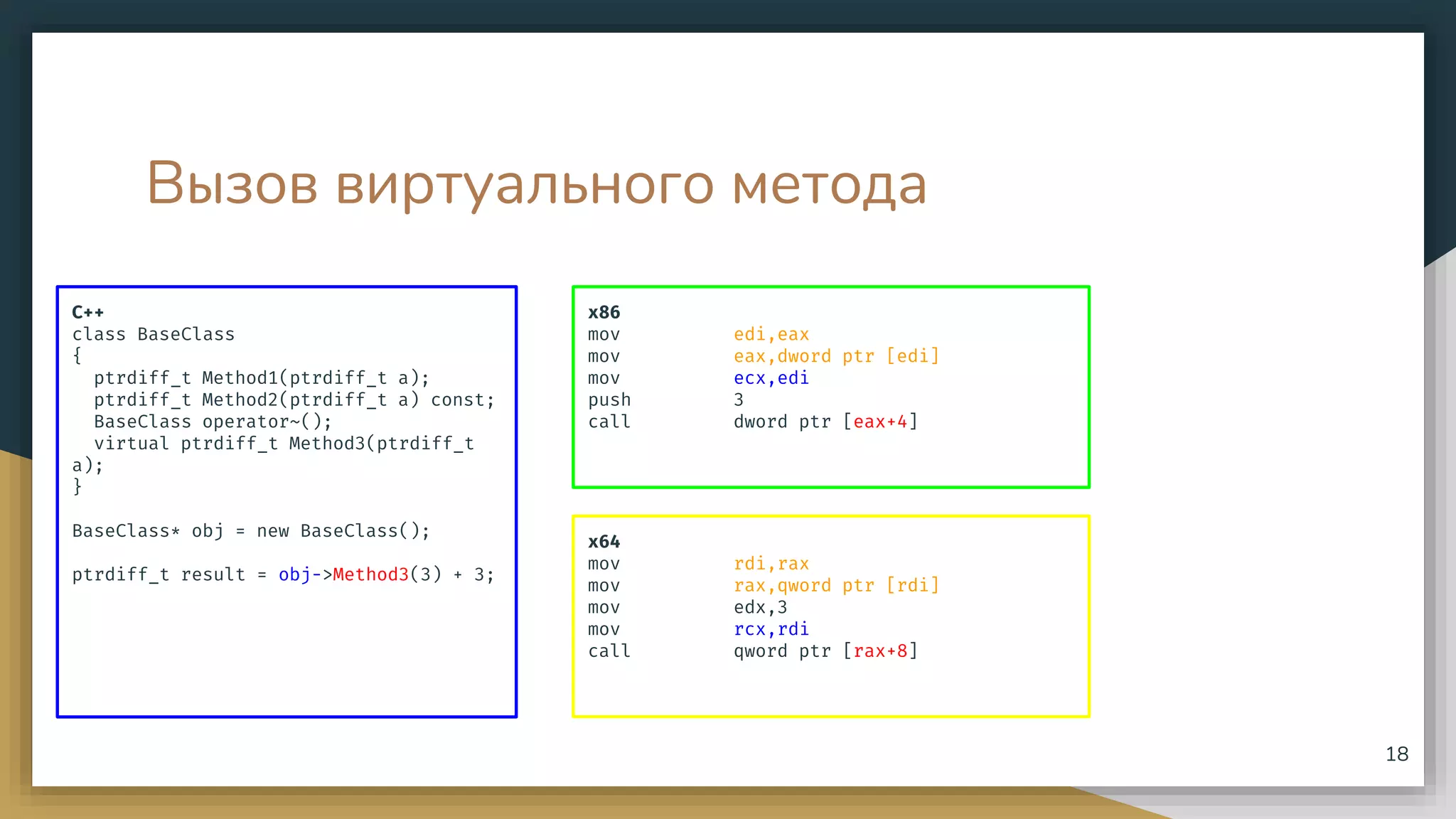 Вызов виртуального метода
C++
class BaseClass
{
ptrdiff_t Method1(ptrdiff_t a);
ptrdiff_t Method2(ptrdiff_t a) const;
BaseClass operator~();
virtual ptrdiff_t Method3(ptrdiff_t
a);
}
BaseClass* obj = new BaseClass();
ptrdiff_t result = obj->Method3(3) + 3;
x86
mov edi,eax
mov eax,dword ptr [edi]
mov ecx,edi
push 3
call dword ptr [eax+4]
x64
mov rdi,rax
mov rax,qword ptr [rdi]
mov edx,3
mov rcx,rdi
call qword ptr [rax+8]
18
 