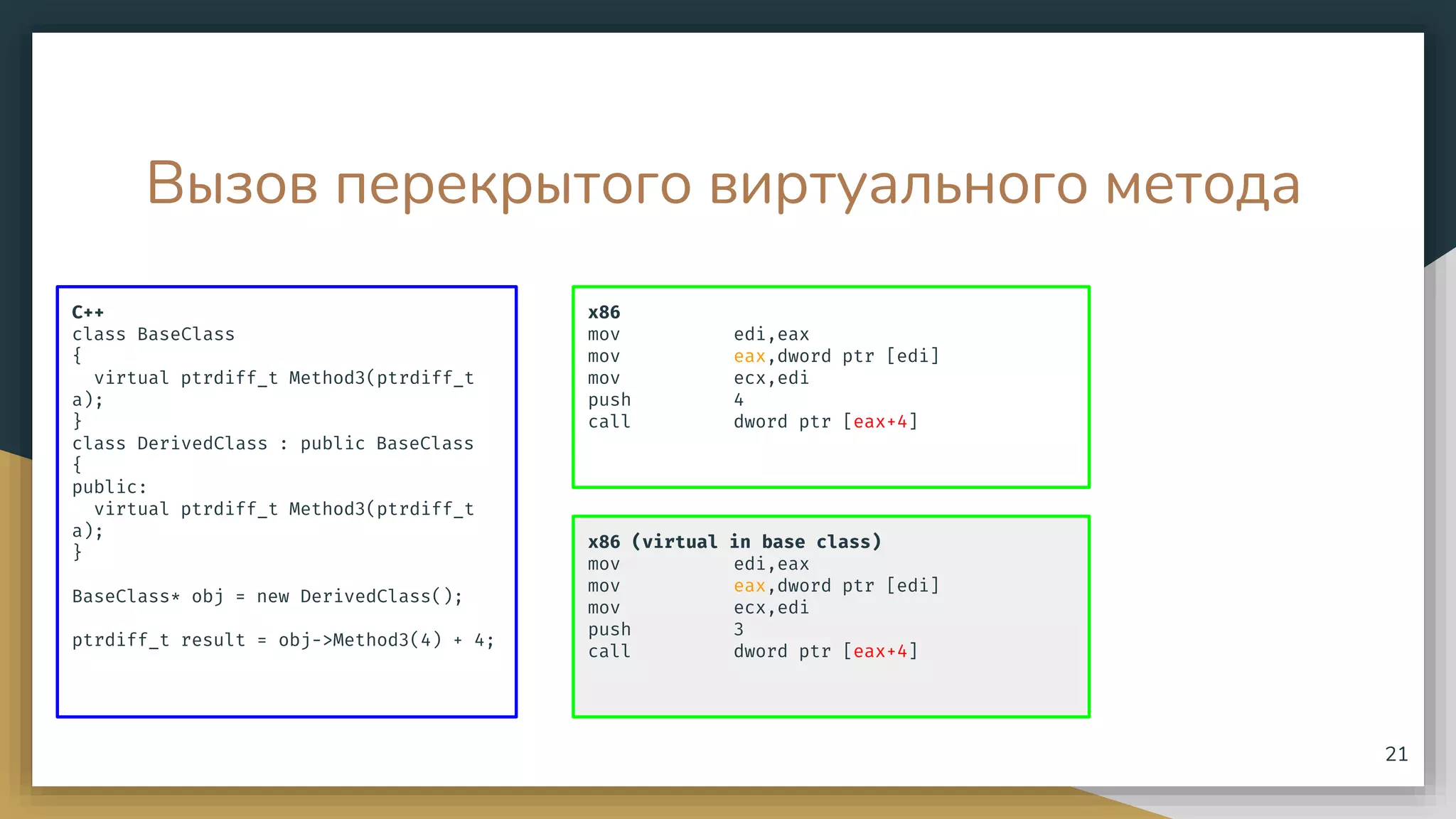 Вызов перекрытого виртуального метода
C++
class BaseClass
{
virtual ptrdiff_t Method3(ptrdiff_t
a);
}
class DerivedClass : public BaseClass
{
public:
virtual ptrdiff_t Method3(ptrdiff_t
a);
}
BaseClass* obj = new DerivedClass();
ptrdiff_t result = obj->Method3(4) + 4;
x86
mov edi,eax
mov eax,dword ptr [edi]
mov ecx,edi
push 4
call dword ptr [eax+4]
21
x86 (virtual in base class)
mov edi,eax
mov eax,dword ptr [edi]
mov ecx,edi
push 3
call dword ptr [eax+4]
 