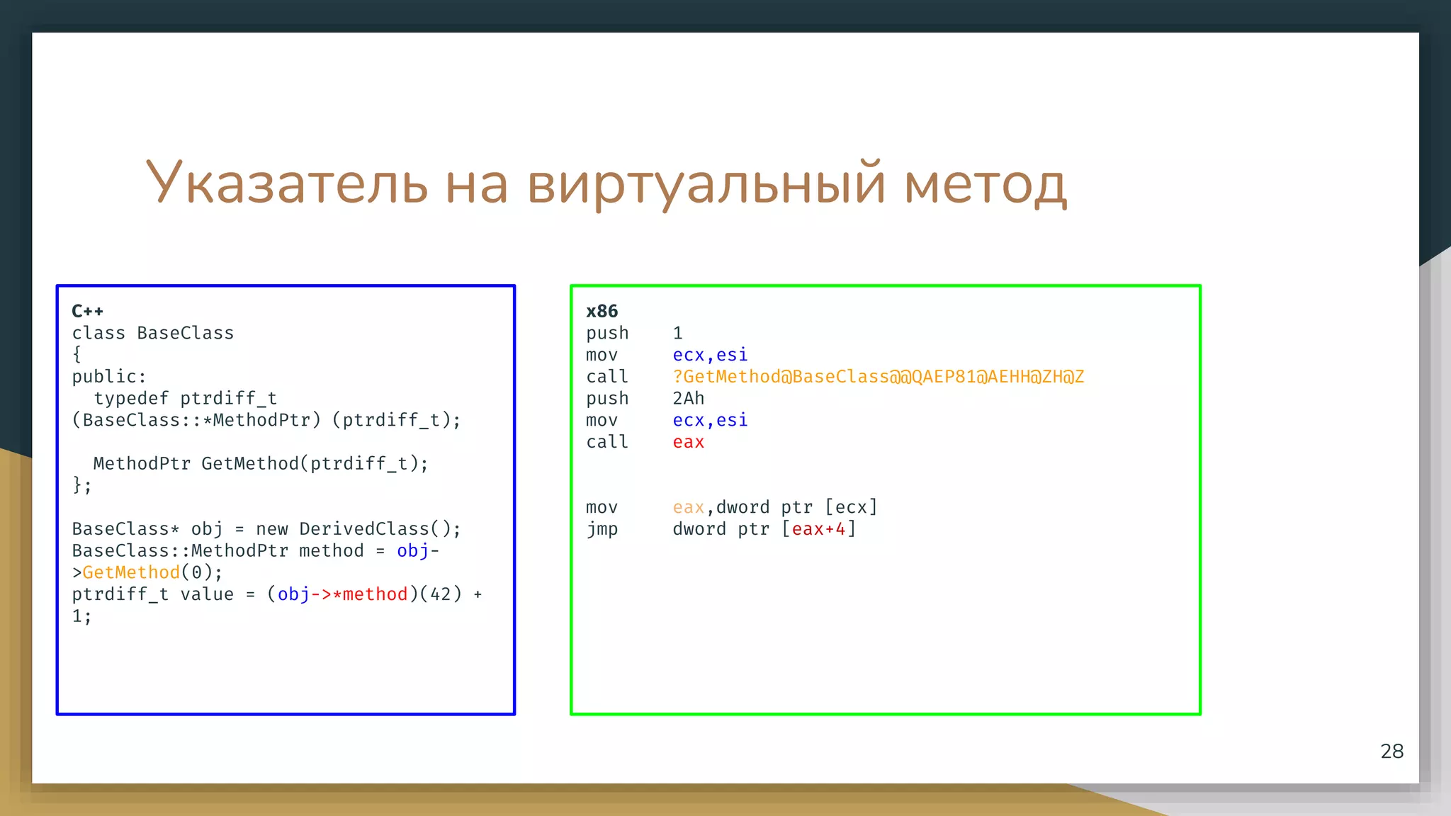 Указатель на виртуальный метод
C++
class BaseClass
{
public:
typedef ptrdiff_t
(BaseClass::*MethodPtr) (ptrdiff_t);
MethodPtr GetMethod(ptrdiff_t);
};
BaseClass* obj = new DerivedClass();
BaseClass::MethodPtr method = obj-
>GetMethod(0);
ptrdiff_t value = (obj->*method)(42) +
1;
x86
push 1
mov ecx,esi
call ?GetMethod@BaseClass@@QAEP81@AEHH@ZH@Z
push 2Ah
mov ecx,esi
call eax
mov eax,dword ptr [ecx]
jmp dword ptr [eax+4]
28
 