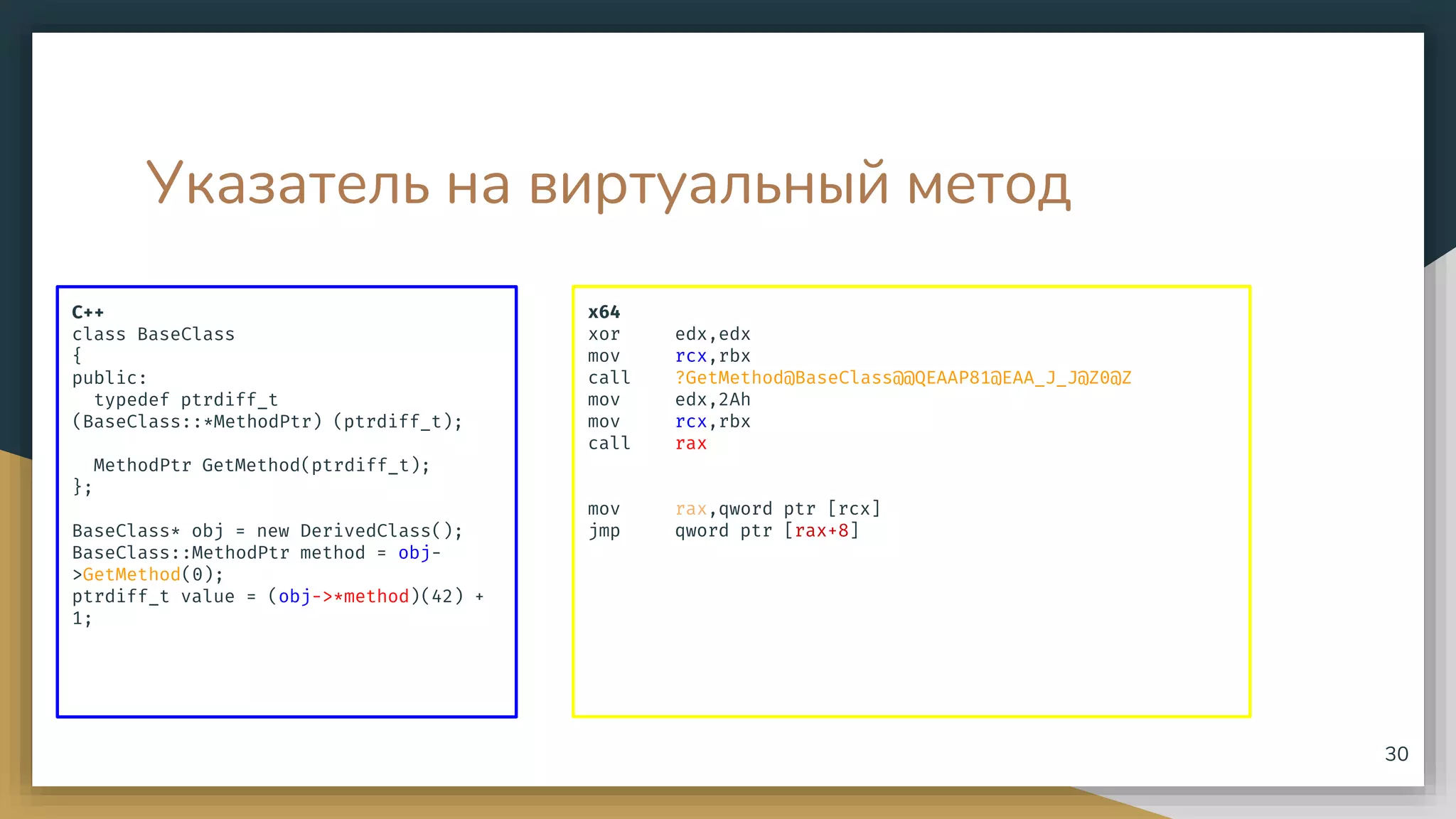 Указатель на виртуальный метод
C++
class BaseClass
{
public:
typedef ptrdiff_t
(BaseClass::*MethodPtr) (ptrdiff_t);
MethodPtr GetMethod(ptrdiff_t);
};
BaseClass* obj = new DerivedClass();
BaseClass::MethodPtr method = obj-
>GetMethod(0);
ptrdiff_t value = (obj->*method)(42) +
1;
x64
xor edx,edx
mov rcx,rbx
call ?GetMethod@BaseClass@@QEAAP81@EAA_J_J@Z0@Z
mov edx,2Ah
mov rcx,rbx
call rax
mov rax,qword ptr [rcx]
jmp qword ptr [rax+8]
30
 