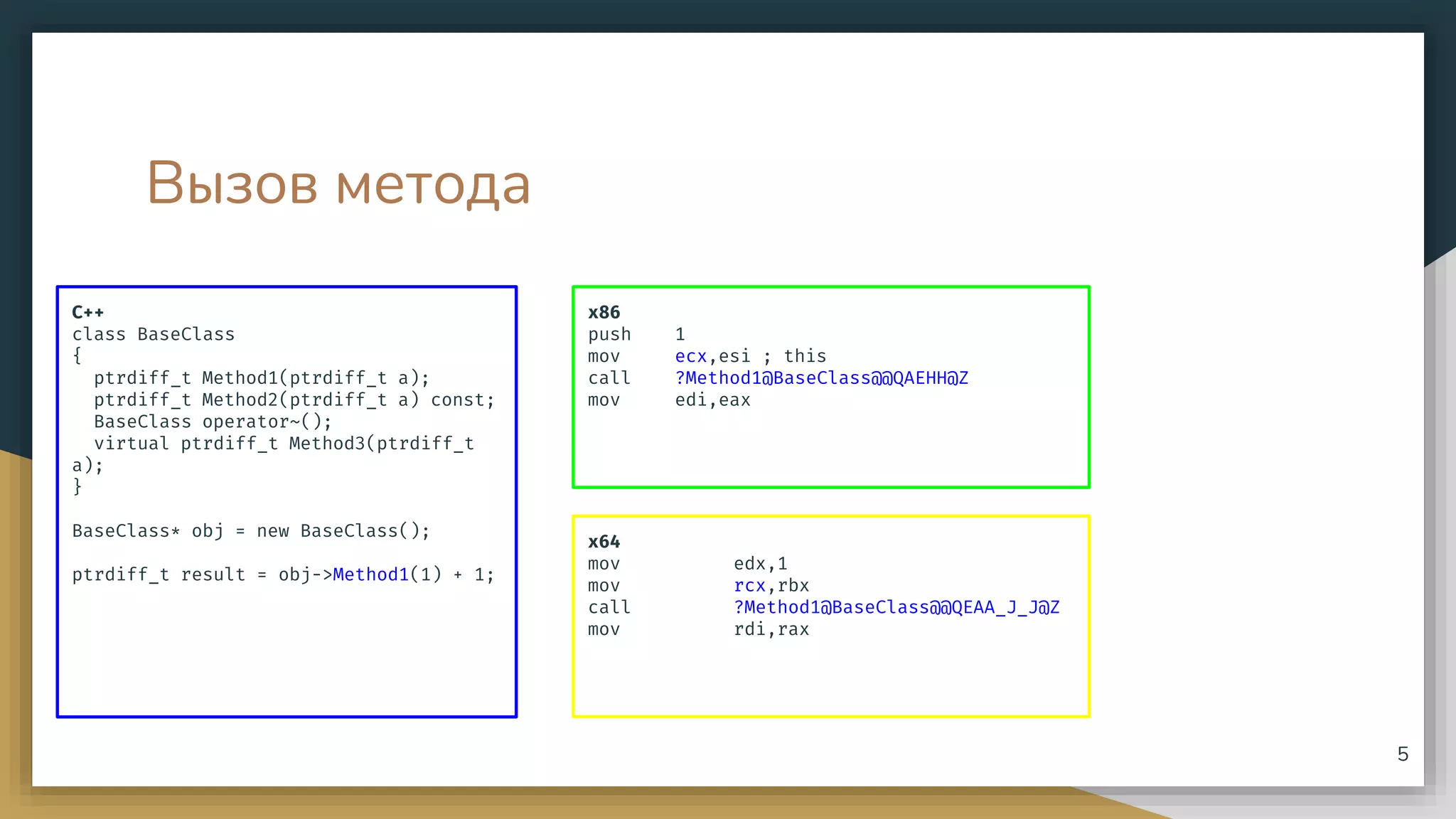 Вызов метода
C++
class BaseClass
{
ptrdiff_t Method1(ptrdiff_t a);
ptrdiff_t Method2(ptrdiff_t a) const;
BaseClass operator~();
virtual ptrdiff_t Method3(ptrdiff_t
a);
}
BaseClass* obj = new BaseClass();
ptrdiff_t result = obj->Method1(1) + 1;
x86
push 1
mov ecx,esi ; this
call ?Method1@BaseClass@@QAEHH@Z
mov edi,eax
x64
mov edx,1
mov rcx,rbx
call ?Method1@BaseClass@@QEAA_J_J@Z
mov rdi,rax
5
 