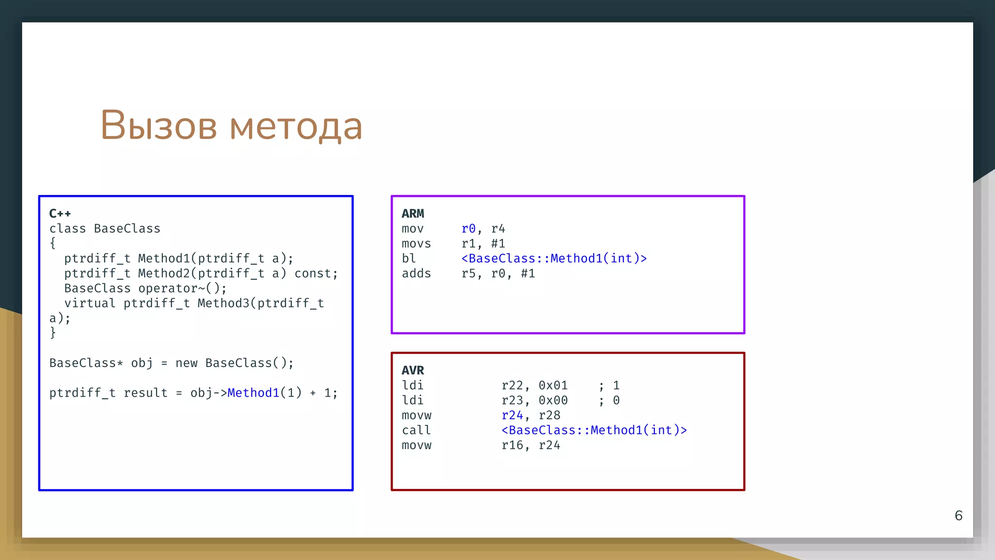 Вызов метода
C++
class BaseClass
{
ptrdiff_t Method1(ptrdiff_t a);
ptrdiff_t Method2(ptrdiff_t a) const;
BaseClass operator~();
virtual ptrdiff_t Method3(ptrdiff_t
a);
}
BaseClass* obj = new BaseClass();
ptrdiff_t result = obj->Method1(1) + 1;
6
AVR
ldi r22, 0x01 ; 1
ldi r23, 0x00 ; 0
movw r24, r28
call <BaseClass::Method1(int)>
movw r16, r24
ARM
mov r0, r4
movs r1, #1
bl <BaseClass::Method1(int)>
adds r5, r0, #1
 