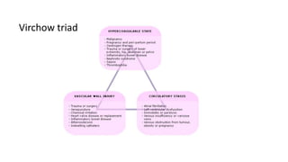 Virchow triad
 