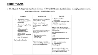 PROPHYLAXIS
In 2017,Dua et. Al. Reported significant decrease in DVT and VTE cases due to increase in prophylactic measures.
 