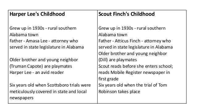 racism and prejudice in harper lees novel to kill mockingbird Prejudice or discrimination as main themes in the novel to kill a mockingbird this novel, before the eyes of most readers, was charged with examples of racial. racism and prejudice in harper lees novel to kill mockingbird Prejudice or discrimination as main themes in the novel to kill a mockingbird this novel, before the eyes of most readers, was charged with examples of racial.