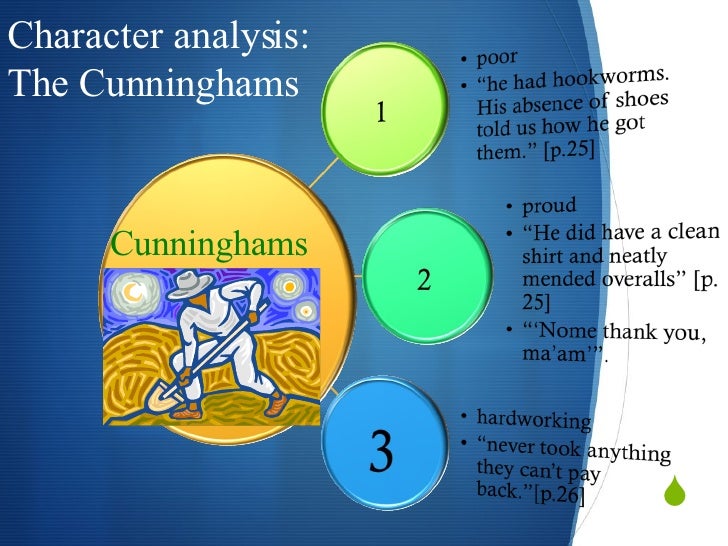 S3 tkam chapter two