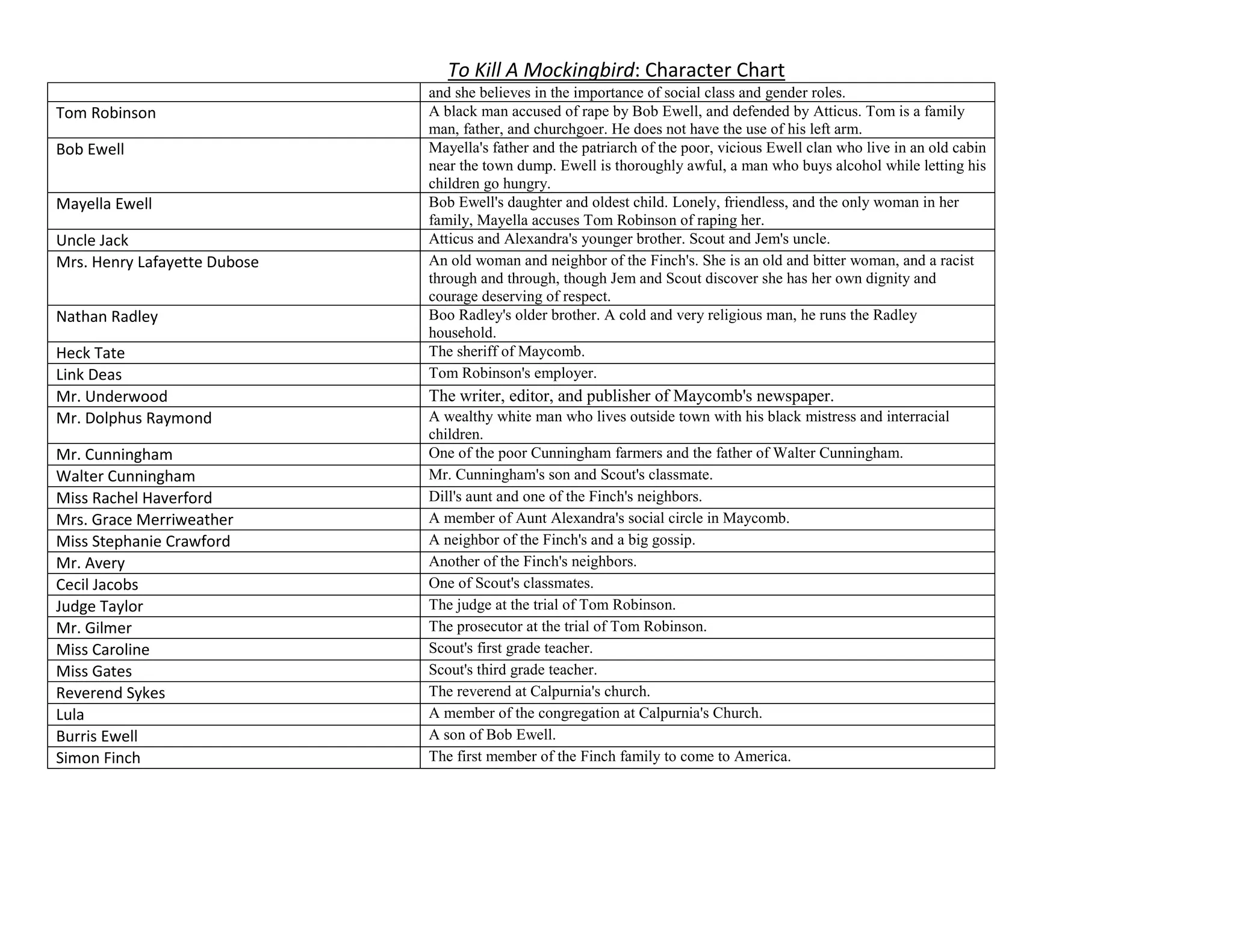 Simplified Casl 2: Subtest Descriptions Pdf Explained - a9yvtop