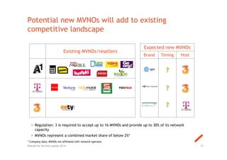 Existing MVNOs/resellers
Potential new MVNOs will add to existing
competitive landscape
13Results for the first quarter 2014
Expected new MVNOs
Brand Timing Host
?
?
?
> Regulation: 3 is required to accept up to 16 MVNOs and provide up to 30% of its network
capacity
> MVNOs represent a combined market share of below 2%*
* Company data; MVNOs not affiliated with network operator
 