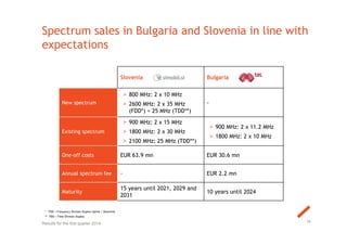 Slovenia Bulgaria
New spectrum
> 800 MHz: 2 x 10 MHz
> 2600 MHz: 2 x 35 MHz
(FDD*) + 25 MHz (TDD**)
-
Existing spectrum
> 900 MHz: 2 x 15 MHz
> 1800 MHz: 2 x 30 MHz
> 2100 MHz: 25 MHz (TDD**)
> 900 MHz: 2 x 11.2 MHz
> 1800 MHz: 2 x 10 MHz
One-off costs EUR 63.9 mn EUR 30.6 mn
Annual spectrum fee - EUR 2.2 mn
Maturity
15 years until 2021, 2029 and
2031
10 years until 2024
Spectrum sales in Bulgaria and Slovenia in line with
expectations
16Results for the first quarter 2014
* FDD = Frequency Division Duplex Uplink / Downlink
** TDD = Time Division Duplex
 