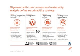Alignment with core business and materiality
analysis define sustainability strategy
48Results for the first quarter 2014
 