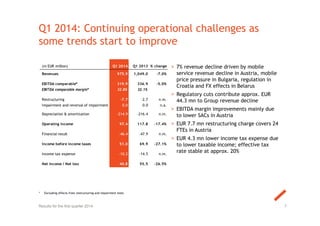 Q1 2014: Continuing operational challenges as
some trends start to improve
7
> 7% revenue decline driven by mobile
service revenue decline in Austria, mobile
price pressure in Bulgaria, regulation in
Croatia and FX effects in Belarus
> Regulatory cuts contribute approx. EUR
44.3 mn to Group revenue decline
> EBITDA margin improvements mainly due
to lower SACs in Austria
> EUR 7.7 mn restructuring charge covers 24
FTEs in Austria
> EUR 4.3 mn lower income tax expense due
to lower taxable income; effective tax
rate stable at approx. 20%
Results for the first quarter 2014
(in EUR million) Q1 2014 Q1 2013 % change
Revenues 975.9 1,049.0 -7.0%
EBITDA comparable* 319.9 336.9 -5.0%
EBITDA comparable margin* 32.8% 32.1%
Restructuring -7.7 -2.7 n.m.
Impairment and reversal of impairment 0.0 0.0 n.a.
Depreciation & amortisation -214.9 -216.4 n.m.
Operating income 97.4 117.8 -17.4%
Financial result -46.4 -47.9 n.m.
Income before income taxes 51.0 69.9 -27.1%
Income tax expense -10.2 -14.5 n.m.
Net income / Net loss 40.8 55.5 -26.5%
* Excluding effects from restructuring and impairment tests
 