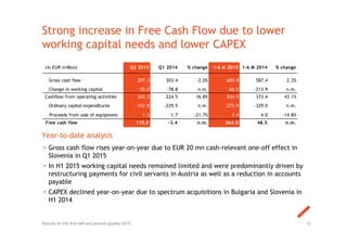 (in EUR million) Q2 2015 Q1 2014 % change 1-6 M 2015 1-6 M 2014 % change
Gross cash flow 297.3 303.4 -2.0% 600.9 587.4 2.3%
Change in working capital -35.0 -78.8 n.m. -66.5 -213.9 n.m.
Cashflow from operating activities 262.3 224.5 16.8% 534.5 373.4 43.1%
Ordinary capital expenditures -152.8 -229.5 n.m. -273.9 -329.0 n.m.
Proceeds from sale of equipment 1.3 1.7 -21.7% 3.4 4.0 -14.8%
Free cash flow 110.8 -3.4 n.m. 264.0 48.5 n.m.
Strong increase in Free Cash Flow due to lower
working capital needs and lower CAPEX
10
Year-to-date analysis
> Gross cash flow rises year-on-year due to EUR 20 mn cash-relevant one-off effect in
Slovenia in Q1 2015
> In H1 2015 working capital needs remained limited and were predominantly driven by
restructuring payments for civil servants in Austria as well as a reduction in accounts
payable
> CAPEX declined year-on-year due to spectrum acquisitions in Bulgaria and Slovenia in
H1 2014
Results for the first half and second quarter 2015
 