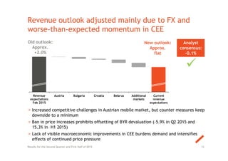 Revenue outlook adjusted mainly due to FX and
worse-than-expected momentum in CEE
> Increased competitive challenges in Austrian mobile market, but counter measures keep
downside to a minimum
> Ban in price increases prohibits offsetting of BYR devaluation (-5.9% in Q2 2015 and -
15.3% in H1 2015)
> Lack of visible macroeconomic improvements in CEE burdens demand and intensifies
effects of continued price pressure
12Results for the Second Quarter and First Half of 2015
Exp. yoy 
change:
+ 2,0%
Exp. yoy 
change:
+ 0,0 ‐ 0,5%
Revenue
expectations
Feb 2015
Austria Bulgaria Croatia Belarus Additional
markets
Current
revenue
expectations
Old outlook:
Approx.
+2.0%
New outlook:
Approx.
flat
Analyst
consensus:
-0.1%

 