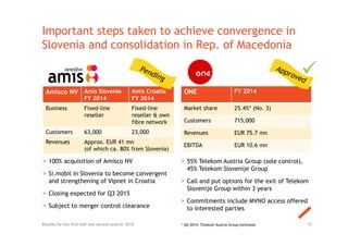 Important steps taken to achieve convergence in
Slovenia and consolidation in Rep. of Macedonia
15Results for the first half and second quarter 2015
Amisco NV Amis Slovenia
FY 2014
Amis Croatia
FY 2014
Business Fixed-line
reseller
Fixed-line
reseller & own
fibre network
Customers 63,000 23,000
Revenues Approx. EUR 41 mn
(of which ca. 80% from Slovenia)
ONE FY 2014
Market share 25.4%* (No. 3)
Customers 715,000
Revenues EUR 75.7 mn
EBITDA EUR 10.6 mn
> 100% acquisition of Amisco NV
> Si.mobil in Slovenia to become convergent
and strengthening of Vipnet in Croatia
> Closing expected for Q3 2015
> Subject to merger control clearance
> 55% Telekom Austria Group (sole control),
45% Telekom Slovenije Group
> Call and put options for the exit of Telekom
Slovenije Group within 3 years
> Commitments include MVNO access offered
to interested parties
* Q4 2014, Telekom Austria Group estimates

 