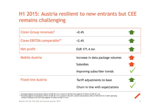 H1 2015: Austria resilient to new entrants but CEE
remains challenging
4Results for the first half and second quarter 2015
* Excluding negative extraordinary effects of EUR 28.2 mn in Austria in Q2 2014 and negative FX effects of EUR 36.3 mn
** Excluding negative extraordinary effects of EUR 28.2 mn in Austria in Q2 2014, positive extraordinary effect of EUR 20.0 mn in other operating
income in Slovenia in Q1 2015 and negative FX effects of EUR 17.9 mn
Clean Group revenues* +0.4%
Clean EBITDA comparable** +2.4%
Net profit EUR 171.4 mn
Mobile Austria Increase in data package volumes
Subsidies
Improving subscriber trends


Fixed line Austria
Churn in line with expectations
Tariff adjustments to base
 
