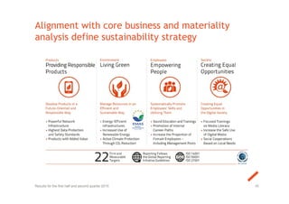 Alignment with core business and materiality
analysis define sustainability strategy
45Results for the first half and second quarter 2015
 