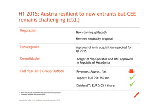 H1 2015: Austria resilient to new entrants but CEE
remains challenging (ctd.)
5Results for the first half and second quarter 2015
Regulation
New roaming glidepath
New net neutrality proposal
Convergence Approval of Amis acquisition expected for
Q3 2015
Consolidation Merger of Vip Operator and ONE approved
in Republic of Macedonia
* Does not include investments for spectrum and acquisitions
** Intended proposal for the AGM 2016
Full Year 2015 Group Outlook Revenues: Approx. flat
Capex*: EUR 700-750 mn
Dividend**: EUR 0.05 / share


 