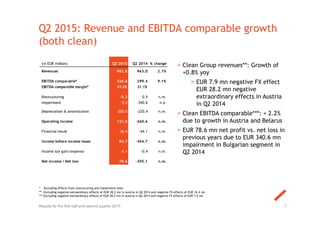 (in EUR million) Q2 2015 Q2 2014 % change
Revenues 982.8 963.0 2.1%
EBITDA comparable* 326.8 299.4 9.1%
EBITDA comparable margin* 33.3% 31.1%
Restructuring -5.3 0.9 n.m.
Impairment 0.0 -340.6 n.a.
Depreciation & amortisation -200.5 -220.4 n.m.
Operating income 121.0 -260.6 n.m.
Financial result -36.4 -44.1 n.m.
Income before income taxes 84.7 -304.7 n.m.
Income tax gain/expense -6.1 -0.4 n.m.
Net income / Net loss 78.6 -305.1 n.m.
Q2 2015: Revenue and EBITDA comparable growth
(both clean)
7Results for the first half and second quarter 2015
> Clean Group revenues**: Growth of
+0.8% yoy
> EUR 7.9 mn negative FX effect
EUR 28.2 mn negative
extraordinary effects in Austria
in Q2 2014
> Clean EBITDA comparable***: + 2.2%
due to growth in Austria and Belarus
> EUR 78.6 mn net profit vs. net loss in
previous years due to EUR 340.6 mn
impairment in Bulgarian segment in
Q2 2014
* Excluding effects from restructuring and impairment tests
** Excluding negative extraordinary effects of EUR 28.2 mn in Austria in Q2 2014 and negative FX effects of EUR 16.4 mn
*** Excluding negative extraordinary effects of EUR 28.2 mn in Austria in Q2 2014 and negative FX effects of EUR 7.9 mn
 
