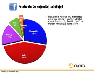 Facebook: Čo najradšej zdieľajú?


                                            Užívatelia Facebooku najradšej
                                            zdieľajú odkazy, přičom vlastné
                                            vytvorené statusy končia “až” na
                                            třeťom mieste za komentármi




Štvrtok, 9. december 2010
 