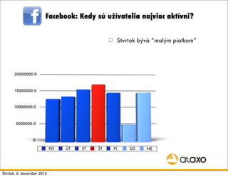 Facebook: Kedy sú užívatelia najviac aktívni?


                                             Štvrtok bývá “malým piatkom”




Štvrtok, 9. december 2010
 