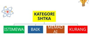 materi TKA UNTUK GURU DAN KS SD-JS 1.pptx