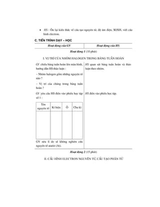 • HS : ¤n l¹i kiÕn thøc vÒ cÊu t¹o nguyªn tö, ®é ©m ®iÖn, SOXH, viÕt cÊu
h×nh electron.
c. tiÕn tr×nh D¹y – Häc
Ho¹t ®éng cña GV Ho¹t ®éng cña HS
Ho¹t ®éng 1 (10 phót)
I. vÞ trÝ cña nhãm halogen trong b¶ng tuÇn hoµn
GV chiÕu b¶ng tuÇn hoµn lªn mµn h×nh,
h−íng dÉn HS th¶o luËn :
– Nhãm halogen gåm nh÷ng nguyªn tè
nµo ?
– VÞ trÝ cña chóng trong b¶ng tuÇn
hoµn ?
HS quan s¸t b¶ng tuÇn hoµn vµ th¶o
luËn theo nhãm.
GV yªu cÇu HS ®iÒn vµo phiÕu häc tËp
sè 1 :
HS ®iÒn vµo phiÕu häc tËp.
Tªn
nguyªn tè KÝ hiÖu ¤ Chu k×
GV nªu lÝ do sÏ kh«ng nghiªn cøu
nguyªn tè atatin (At).
Ho¹t ®éng 2 (15 phót)
II. cÊu h×nh electron nguyªn tö, cÊu t¹o ph©n tö
 