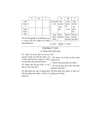 F2 Br2 I2
TÝnh
chÊt vËt
lÝ
Tr¹ng
th¸i tù
nhiªn
GV lµm thÝ nghiÖm vÒ sù th¨ng hoa cña
I2 vµ gîi ý HS rót ra nhËn xÐt vÒ hiÖn
t−îng th¨ng hoa.
F2 Br2 I2
TÝnh chÊt
vËt lÝ
– KhÝ,
lôc nh¹t
– RÊt
®éc
– Láng,
®á n©u,
®éc
– Tan Ýt
– R¾n,
®en tÝm
– DÔ
th¨ng
hoa
Tr¹ng
th¸i tù
nhiªn
D¹ng
hîp chÊt
Chñ yÕu
ë d¹ng
hîp chÊt
Chñ yÕu
ë d¹ng
hîp chÊt
I2 (r¾n) ®un nãng
(th¨ng hoa)
⎯⎯⎯⎯→ I2 (h¬i)
Ho¹t ®éng 2 (15 phót)
iI. tÝnh chÊt hãa häc
GV : Dùa vµo ®é ©m ®iÖn vµ cÊu t¹o
nguyªn tö h·y cho biÕt flo, brom, iot
cã tÝnh chÊt hãa häc c¬ b¶n g× ? TÝnh
oxi hãa ®−îc s¾p xÕp nh− thÕ nµo ?
GV h−íng dÉn HS gi¶i thÝch v× sao
tÝnh oxi hãa gi¶m dÇn ?
HS :
– Flo, brom, iot cã tÝnh oxi hãa m¹nh
t−¬ng tù clo.
– TÝnh oxi hãa gi¶m dÇn tõ F2 ®Õn I2.
– Do ®é ©m ®iÖn gi¶m dÇn, b¸n kÝnh
nguyªn tö t¨ng dÇn.
GV ph¸t phiÕu häc tËp vµ h−íng dÉn
HS ho¹t ®éng theo nhãm vµ ®iÒn vµo
b¶ng sau :
HS ho¹t ®éng theo nhãm vµ ®iÒn c¸c
th«ng tin vµo b¶ng :
 