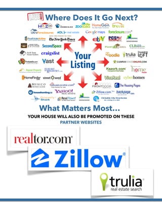  
Where Does It Go Next?
What Matters Most…
YOUR HOUSE WILL ALSO BE PROMOTED ON THESE
PARTNER WEBSITES
 