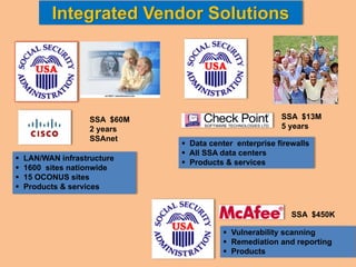 Integrated Vendor Solutions




                SSA $60M                           SSA $13M
                2 years       ...