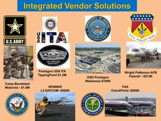 Integrated Vendor Solutions




                   Pentagon USA ITA                              Wright Patterson AFB
    ...
