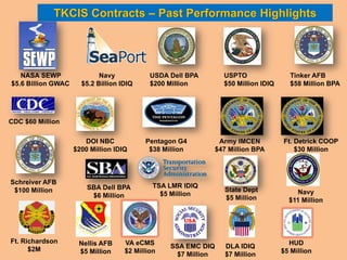 TKCIS Contracts – Past Performance Highlights




   NASA SEWP                Navy            USDA Dell BPA         USPTO ...