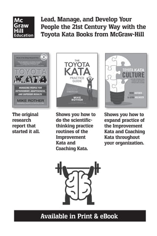 Available in Print & eBook
The original
research
report that
started it all.
Shows you how to
expand practice of
the Improvement
Kata and Coaching
Kata throughout
your organization.
Shows you how to
do the scientific-
thinking practice
routines of the
Improvement
Kata and
Coaching Kata.
Lead, Manage, and Develop Your
People the 21st Century Way with the
Toyota Kata Books from McGraw-Hill
 