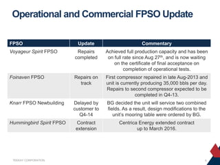 Operational and Commercial FPSO Update
FPSO

Update

Commentary

Voyageur Spirit FPSO

Repairs
completed

Achieved full production capacity and has been
on full rate since Aug 27th, and is now waiting
on the certificate of final acceptance on
completion of operational tests.

Foinaven FPSO

Repairs on
track

First compressor repaired in late Aug-2013 and
unit is currently producing 35,000 bbls per day.
Repairs to second compressor expected to be
completed in Q4-13.

Knarr FPSO Newbuilding

Delayed by
customer to
Q4-14

BG decided the unit will service two combined
fields. As a result, design modifications to the
unit’s mooring table were ordered by BG.

Hummingbird Spirit FPSO

Contract
extension

Centrica Energy extended contract
up to March 2016.

TEEKAY CORPORATION

4

 