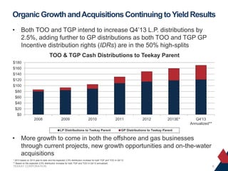 Organic Growth and Acquisitions Continuing to Yield Results
• Both TOO and TGP intend to increase Q4’13 L.P. distributions by
2.5%, adding further to GP distributions as both TOO and TGP GP
Incentive distribution rights (IDRs) are in the 50% high-splits
TOO & TGP Cash Distributions to Teekay Parent
$180
$160
$140
$120
$100
$80
$60
$40

$20
$0
2008

2009

2010

LP Distributions to Teekay Parent

2011

2012

2013E*

Q4'13
Annualized**

GP Distributions to Teekay Parent

• More growth to come in both the offshore and gas businesses
through current projects, new growth opportunities and on-the-water
acquisitions
* 2013 based on 2013 year-to-date and the expected 2.5% distribution increase for both TGP and TOO in Q4’13.
** Based on the expected 2.5% distribution increase for both TGP and TOO in Q4’13 annualized.

TEEKAY CORPORATION

6

 