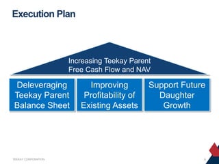 Execution Plan

Increasing Teekay Parent
Free Cash Flow and NAV

Deleveraging
Teekay Parent
Balance Sheet

TEEKAY CORPORATION

Improving
Profitability of
Existing Assets

Support Future
Daughter
Growth

9

 