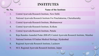 INSTITUTES
Sr. No. Name of the Institute
1. Central Ayurveda Research Institute, New Delhi
2. National Ayurveda Research Institute For Panchakarma, Cheruthuruthy
3. Central Ayurveda Research Institute, Bhubaneswar
4. Central Ayurveda Research Institute, Kolkata
5. Central Ayurveda Research Institute, Patiala
6. Raja Ramdeo Anandial Podar (RRAP) Central Ayurveda Research Institute, Mumbai
7. National Institute Of Indian Medical Heritage, Hyderabad
8. Regional Ayurveda Research Institute, Lucknow
9. M.S. Regional Ayurveda Research Institute, Jaipur
14
 